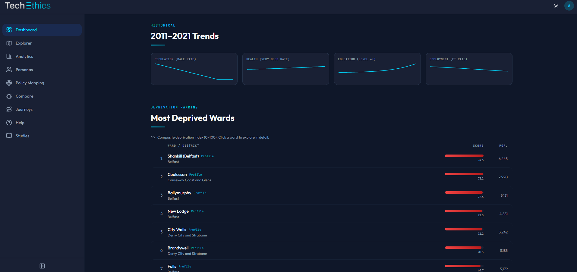 Atlas Dashboard showing population trends and deprivation rankings across time periods