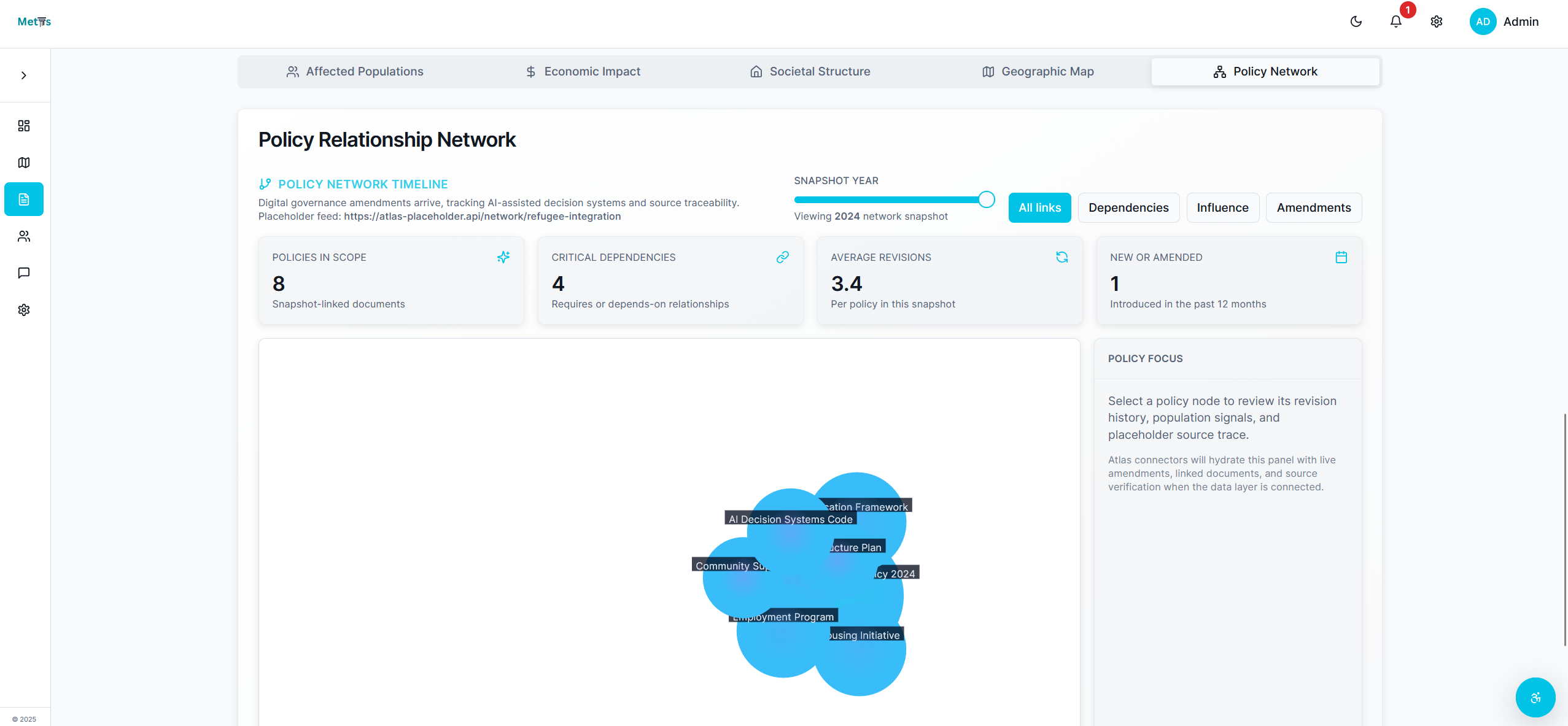 Policy Relationship Network showing dependencies, amendments, and influence relationships