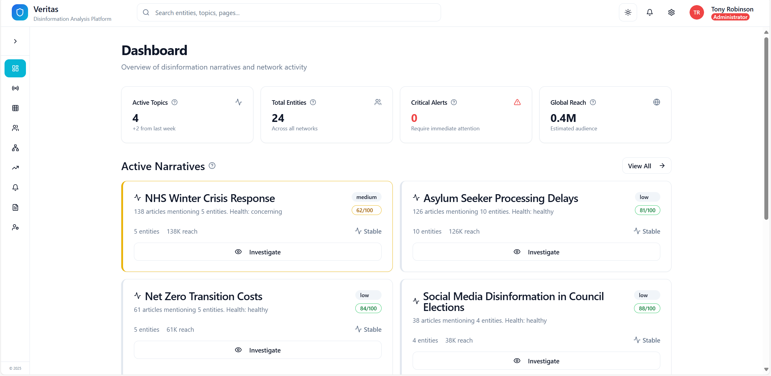 Veritas Dashboard showing real-time overview of active topics, entities, critical alerts, and global reach with narrative health scoring