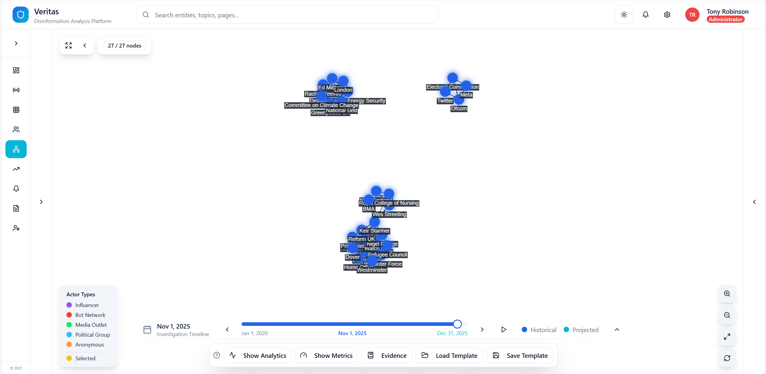 Network Analysis view showing interactive network graphs with entity relationships, actor types including influencers, bot networks, and media outlets