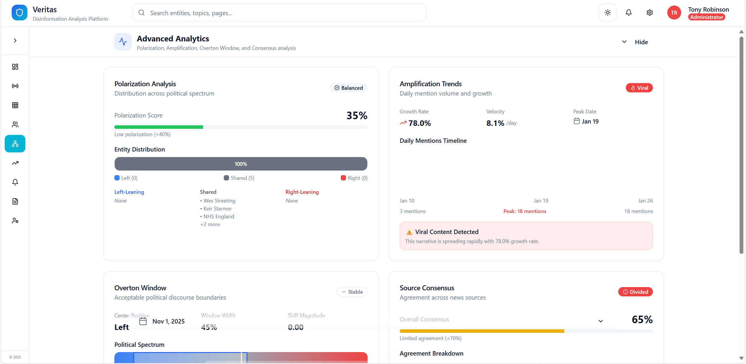 Advanced Analytics panel displaying polarization analysis, amplification trends, Overton Window tracking, and source consensus metrics